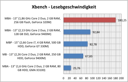 xbench_1