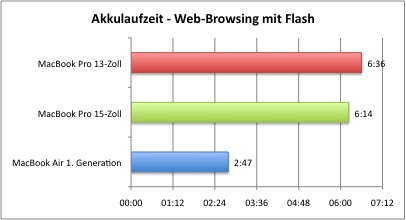 Akku_Flash