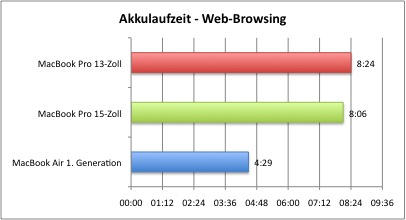 Akku_Web