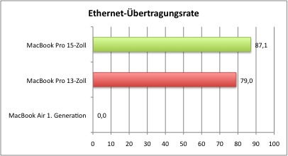 Benchmark_Ethernet