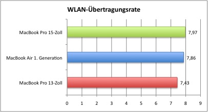 Benchmark_WLAN