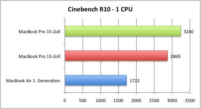 Cinebench_1CPU