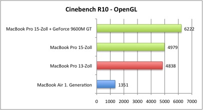 Cinebench_OpenGL