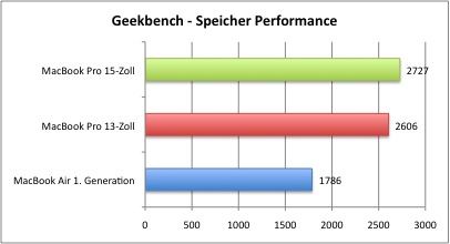 Geekbench_Speicher