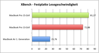 XBench_Lesen