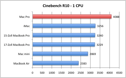 Cinebench1