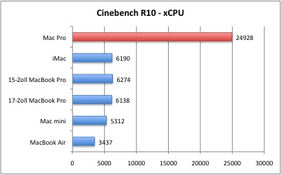 Cinebench2