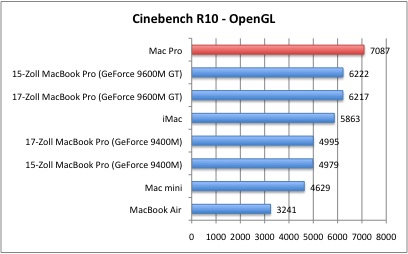 Cinebench3