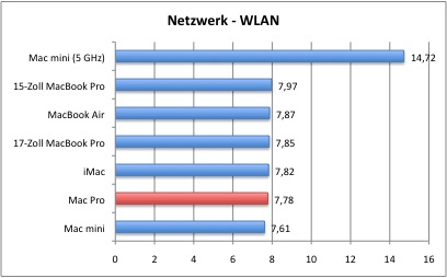 Ethernet1