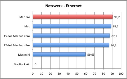 Ethernet2