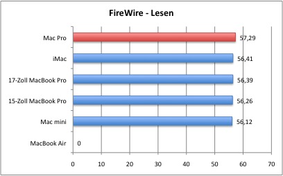 FireWire1