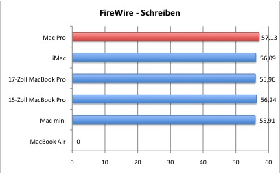 FireWire2