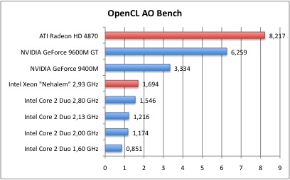 OpenCL2