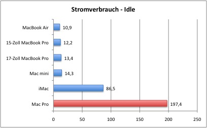 Stromverbrauch1