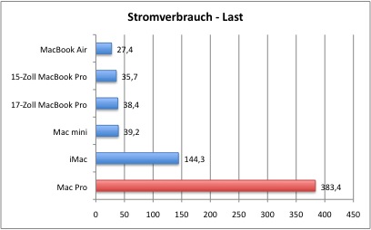 Stromverbrauch2