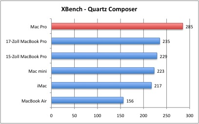 XBench1