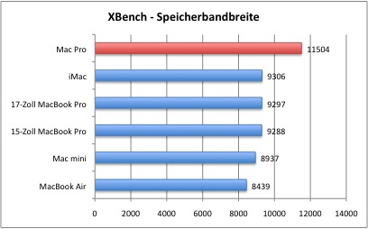 XBench2