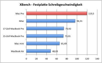 XBench3