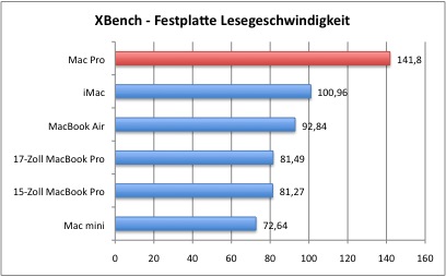 XBench4