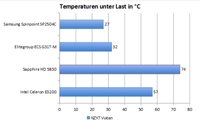 temp