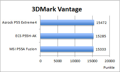 graph_3dmark