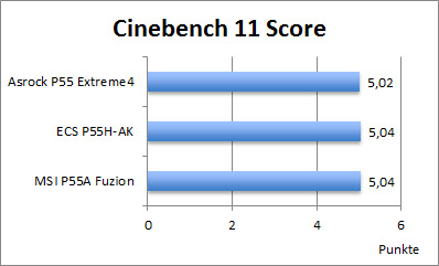 graph_cinebench