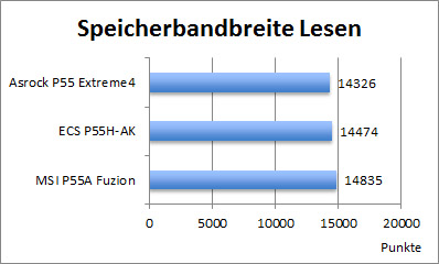 graph_everest_read