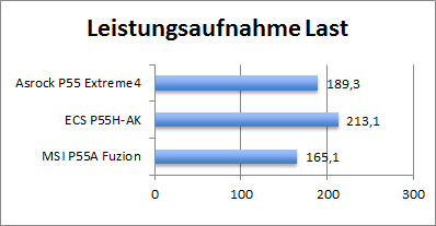 graph_power_load