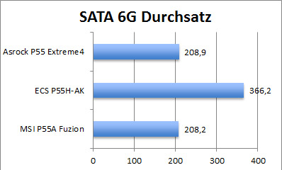 graph_sata