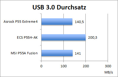 graph_usb