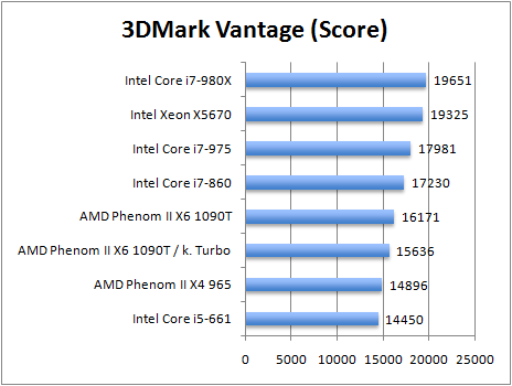 3dmark1