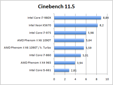 cinebench