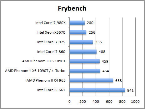 frybench