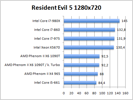 residentevil5