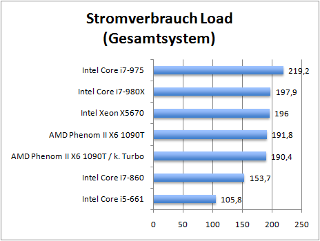 stromverbrauch2