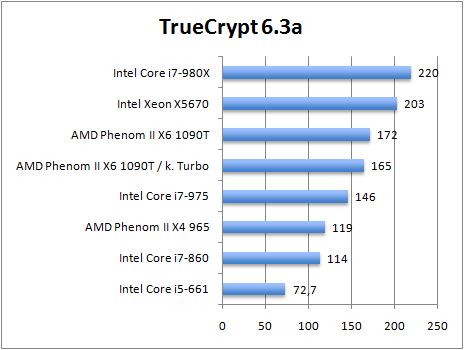 truecrypt