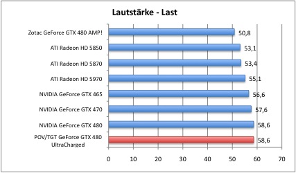 strom1