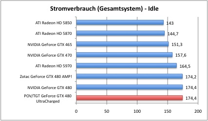 strom1