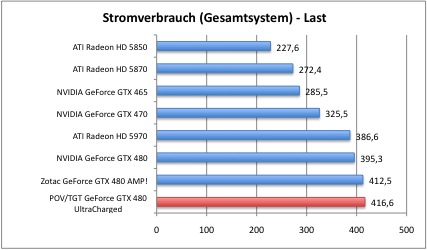 strom1