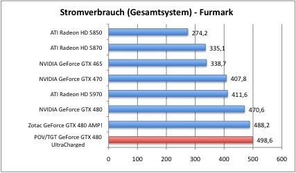 strom1