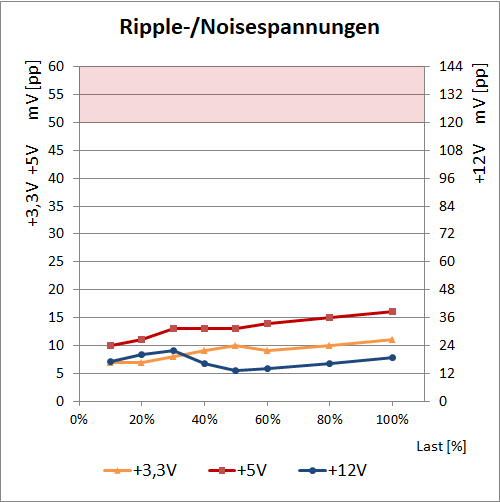 antec hcg extreme 1000w ripple