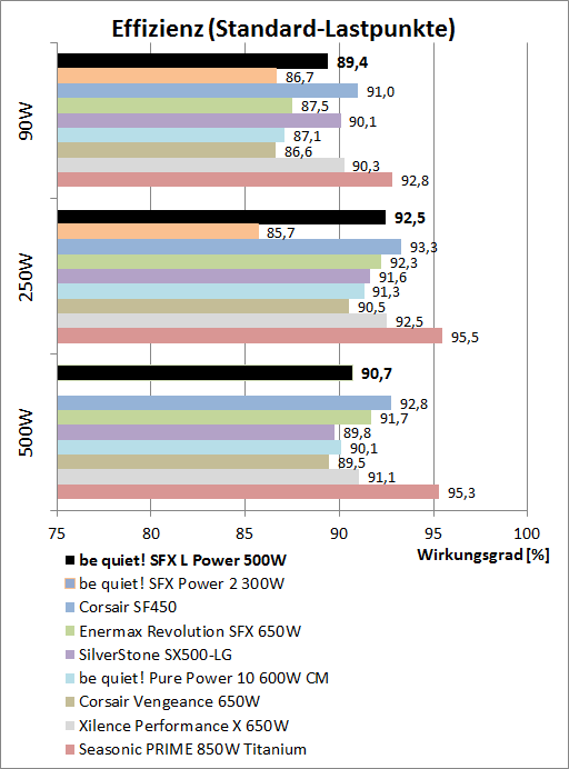 bequiet sfx l power 500w effizienzvergleich