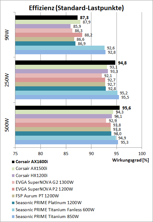 corsair ax1600i effizienzvergleich