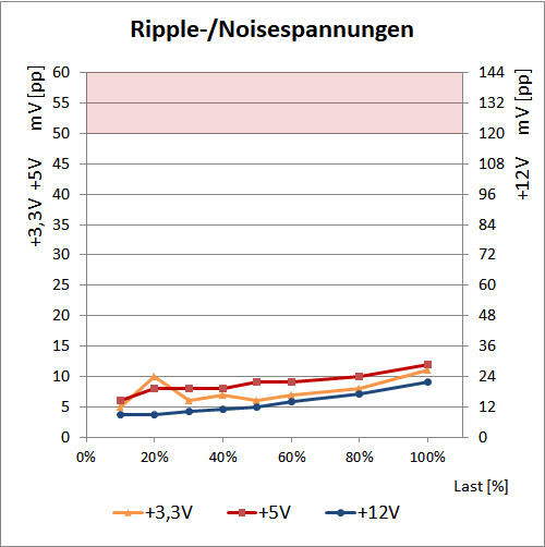 corsair tx650m graph ripple