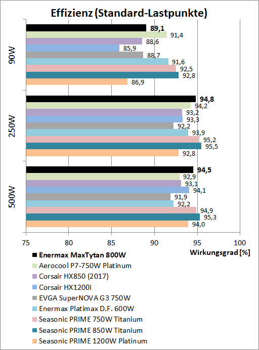 enermax maxtytan 800w effizienzvergleich