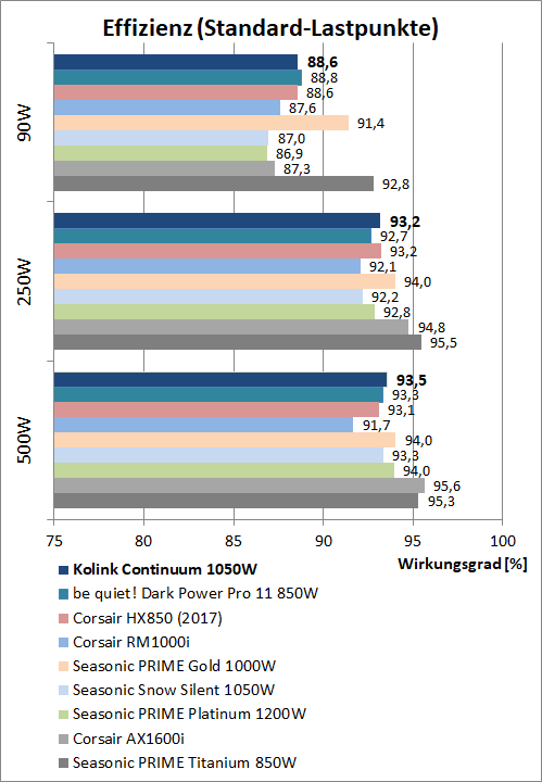 kolink continuum 1050w effizienzvergleich