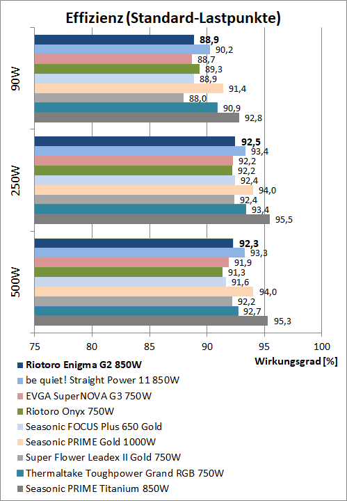 riotoro enigma g2 850w effizienzvergleich