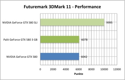 3dmark2