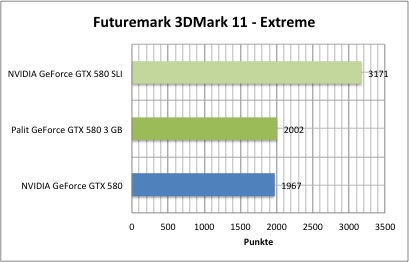 3dmark3