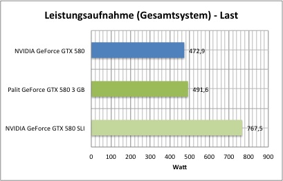 strom2